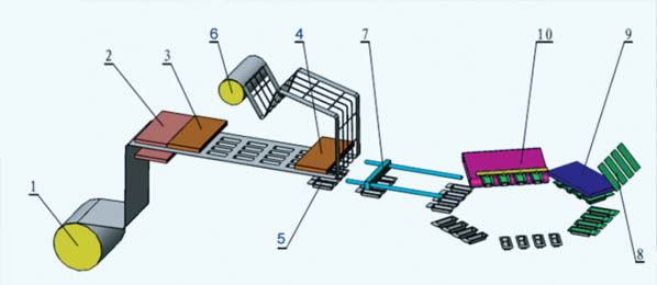泡殼包裝機原理圖